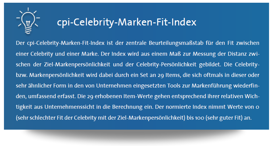 cpi-Celebrity-Marken-Fit-Index