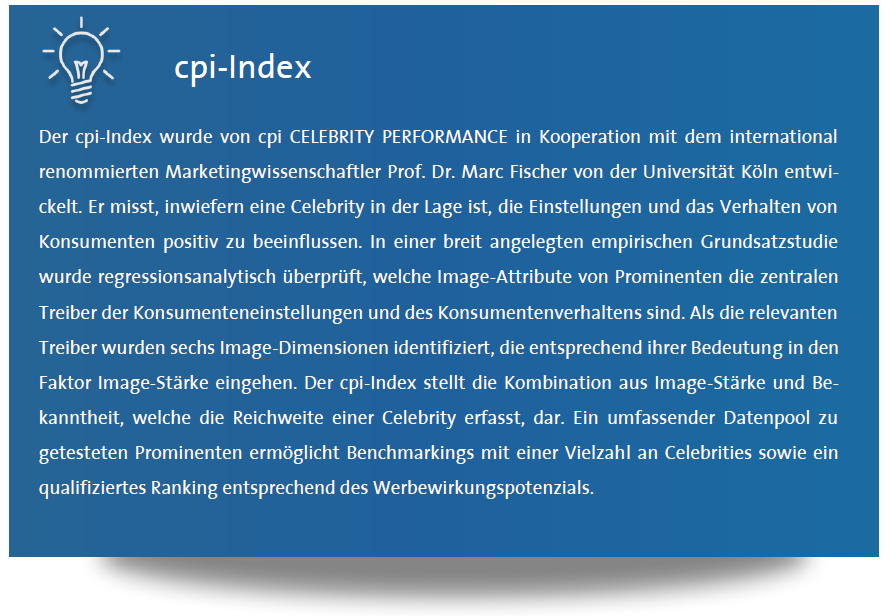 cpi-Index