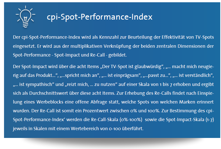 cpi-Spot-Performance-Index